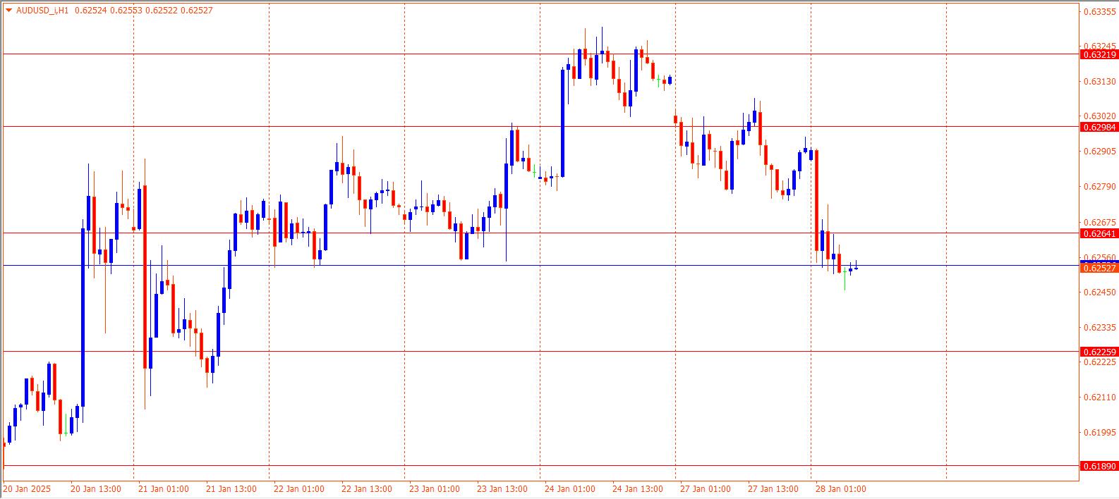 AUDUSD